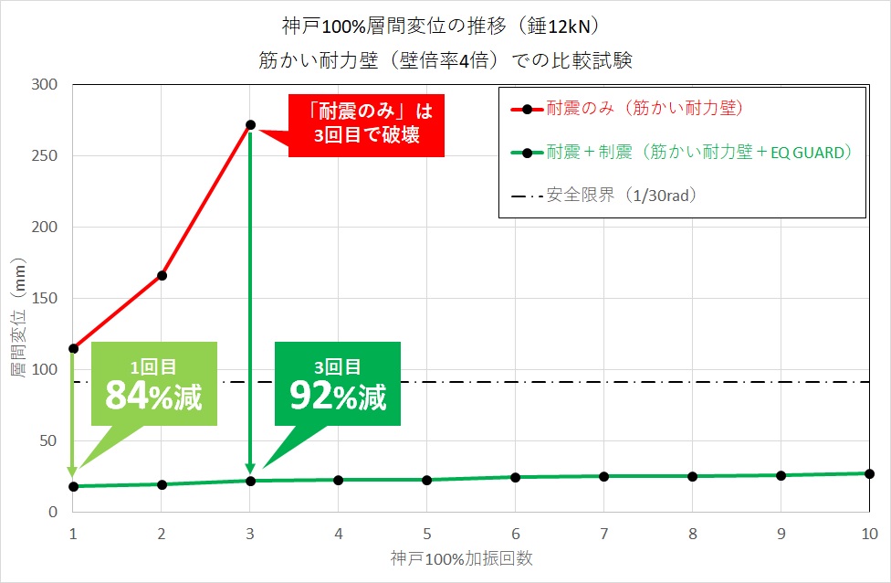 EQ GUARDと筋かい耐力壁.jpg EQ GUARDと筋かい耐力壁.jpg